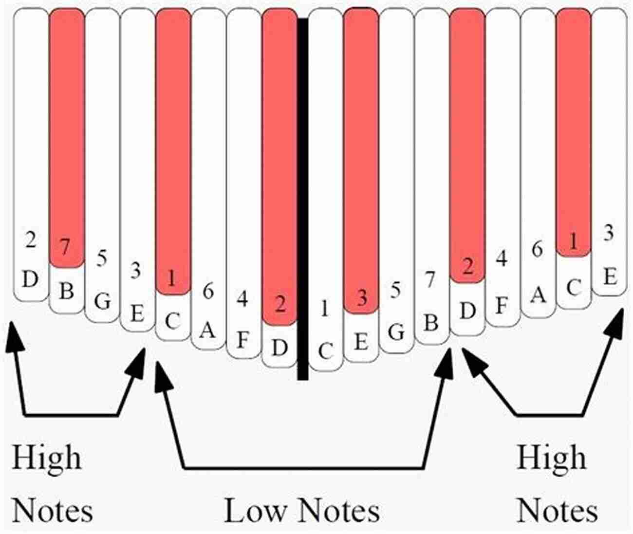 17 Key Kalimba Playing Landslide The Most Comprehensive Compilation Of Popular Songs For 17 Key Kalimba (35 Songs With Play Along Videos)