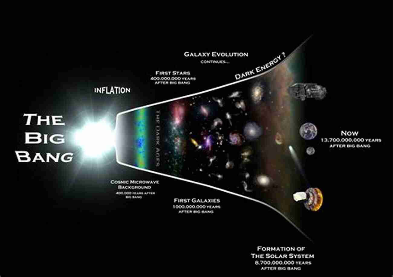 A Visual Representation Of The Universe Continuing To Expand Infinitely, With Galaxies Drifting Further Apart The End Of Everything: 1