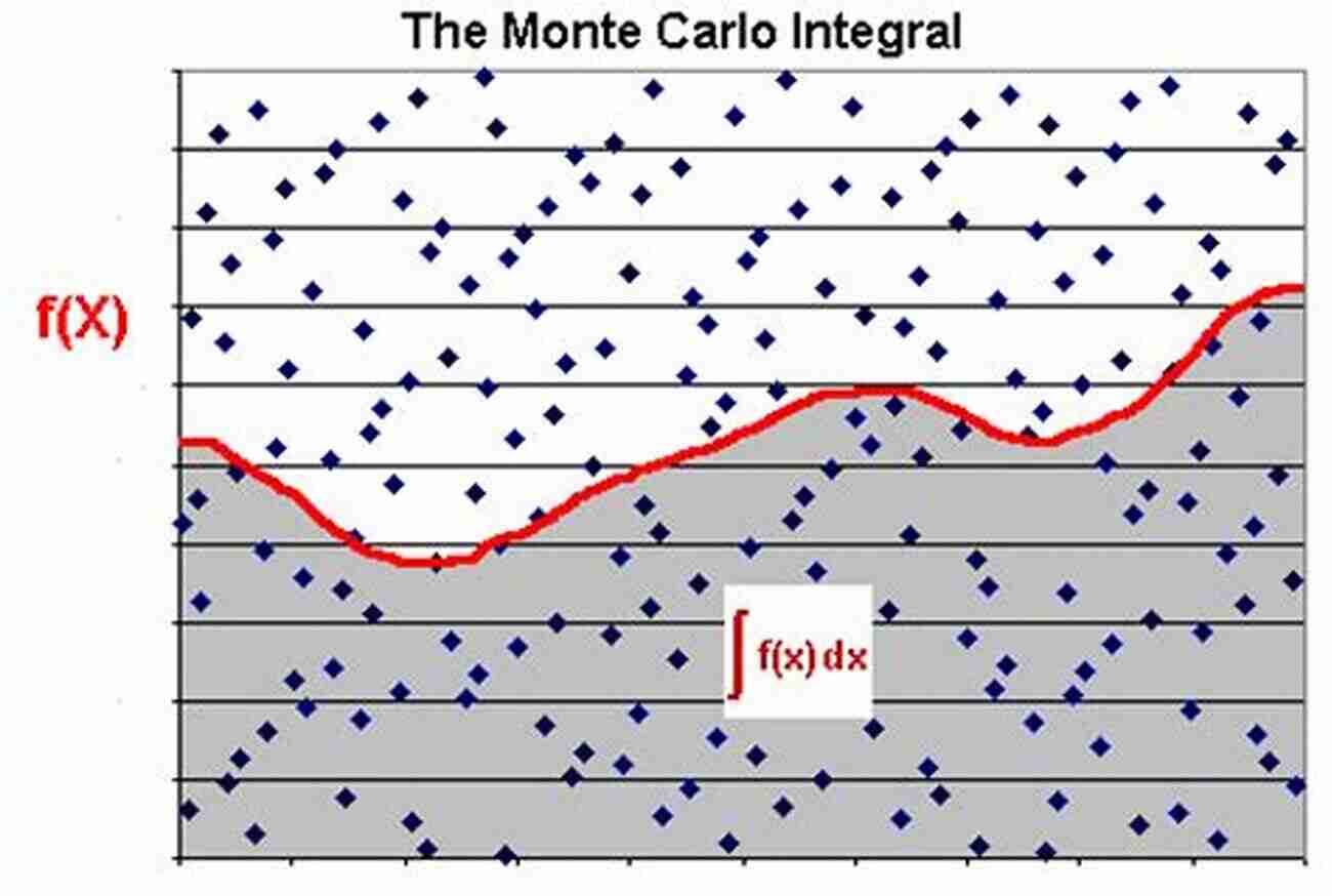 A Visualization Of Quasi Monte Carlo Integration In Action To Quasi Monte Carlo Integration And Applications (Compact Textbooks In Mathematics)