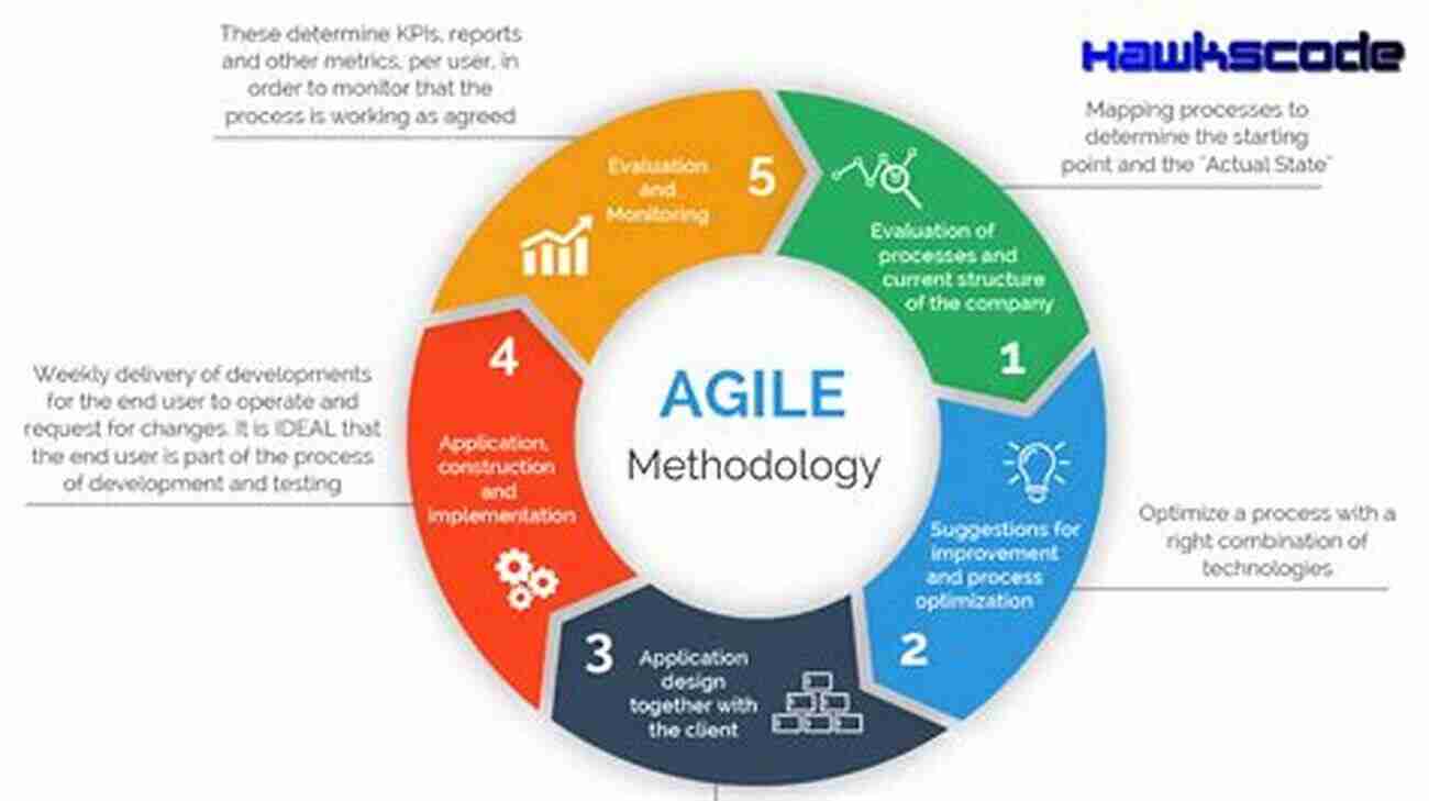 Agile Project Management AGILE PROJECT MANAGEMENT: THE ULTIMATE GUIDE TO LEARN AGILE PROJECT MANAGEMENT AND SOFTWARE DEVELOPMENT (Lean Mastery Collection 3)