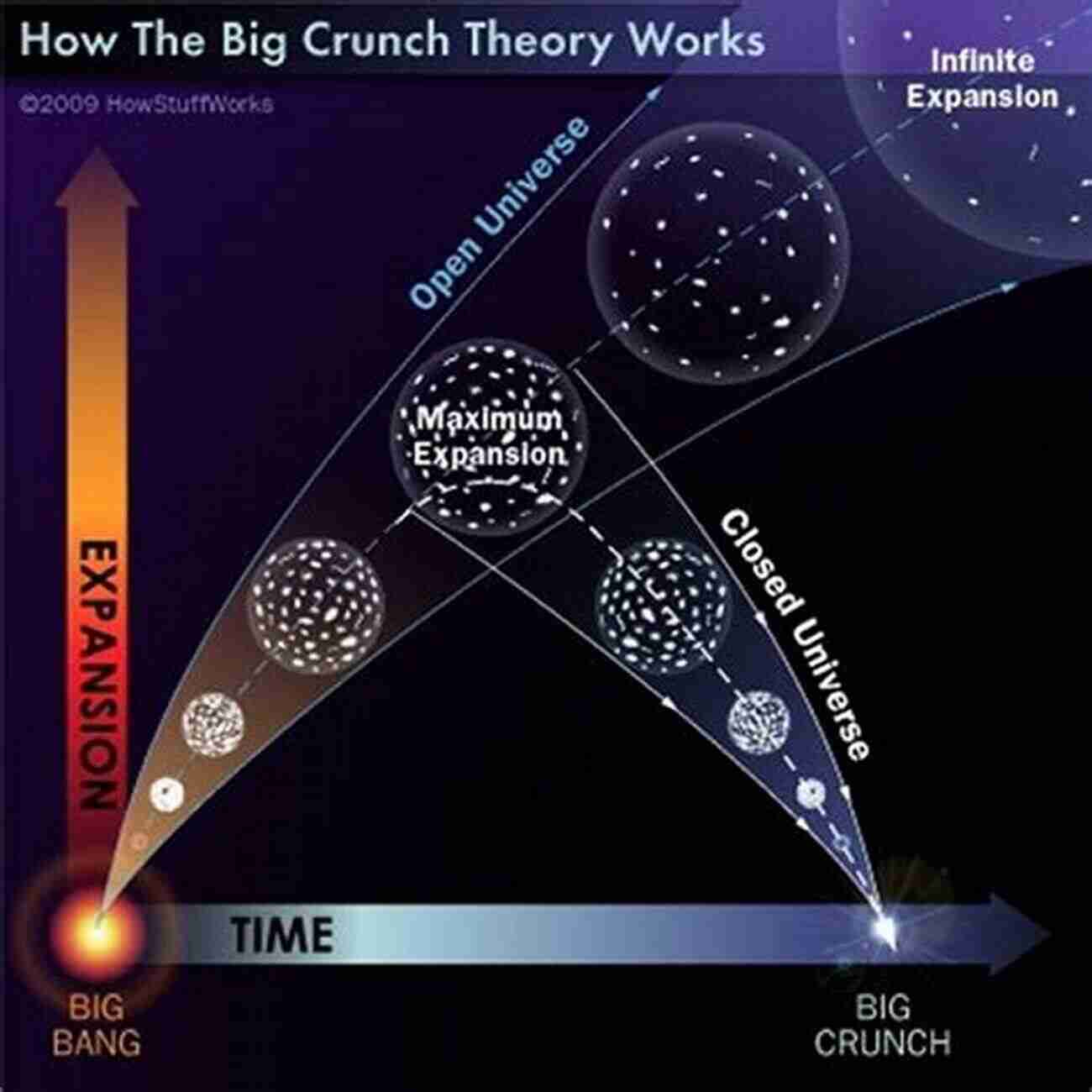 An Artist's Depiction Of The Potential Cataclysmic Event Known As The Big Crunch, In Which The Universe Collapses Upon Itself The End Of Everything: 1