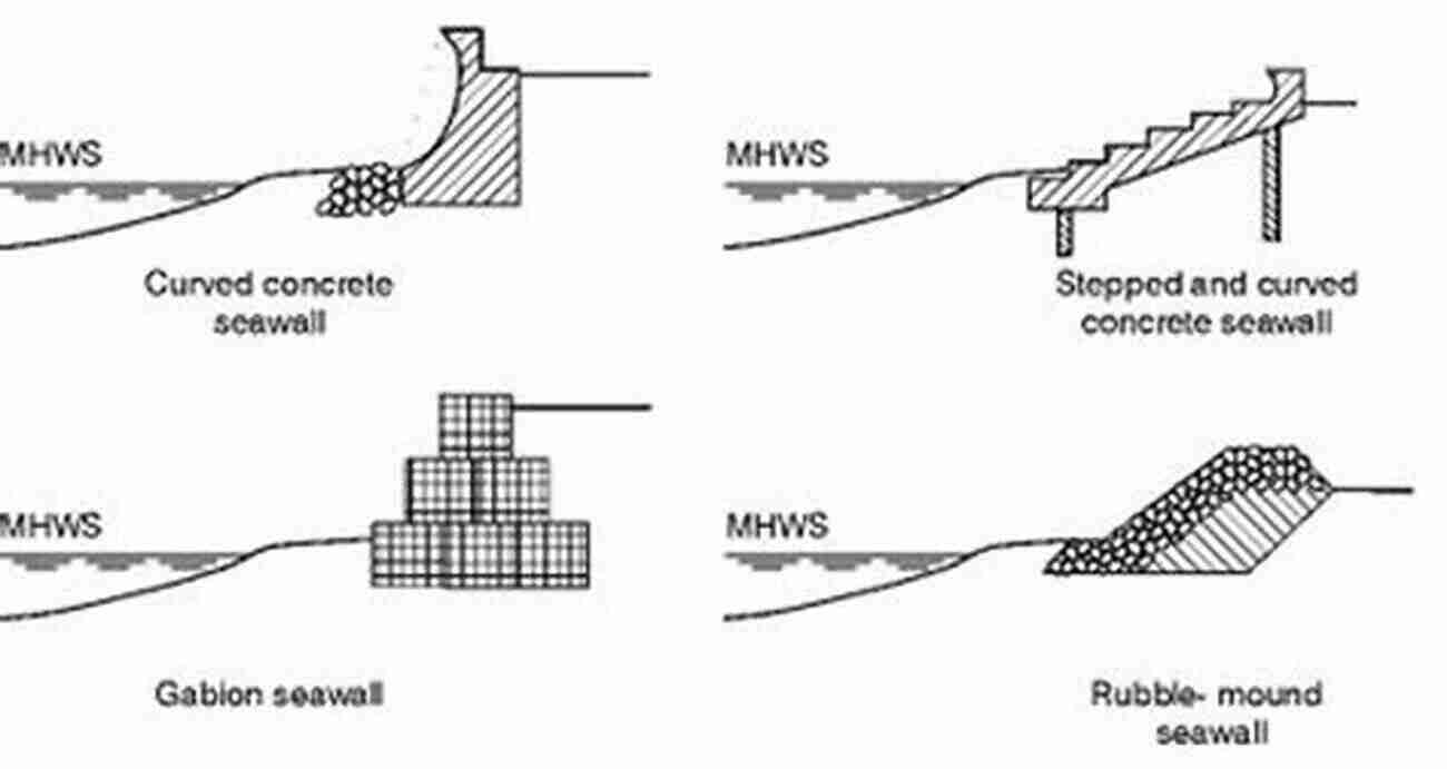 An Illustration Showcasing Different Types Of Sea Wall Designs Holding Back The Sea: The Struggle On The Gulf Coast To Save America