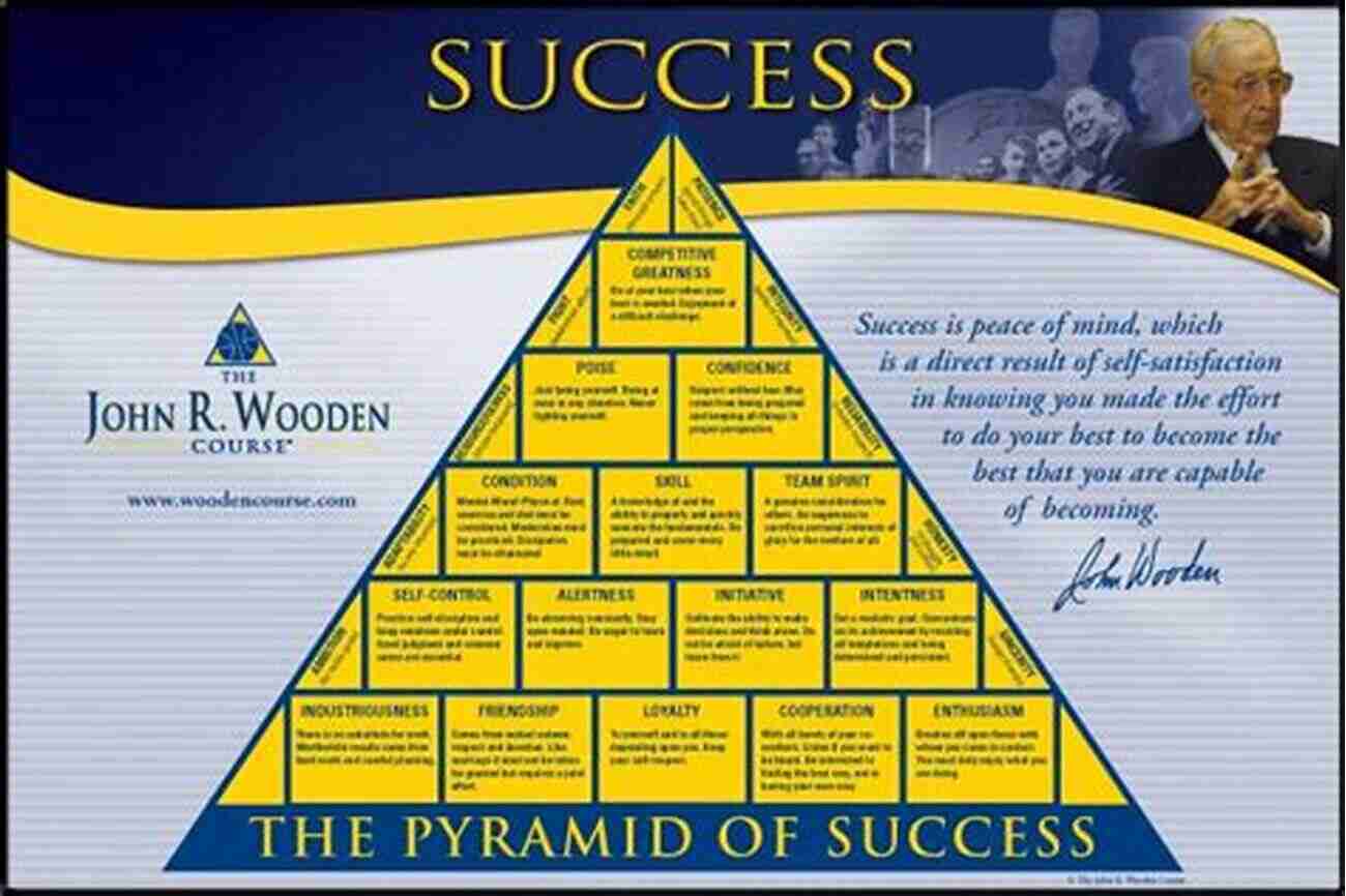 An Image Depicting The Importance Of Industriousness In Leadership Beyond Success: The 15 Secrets Efftv Leadership Life Based Legendary Coach John Wooden S Pyramid