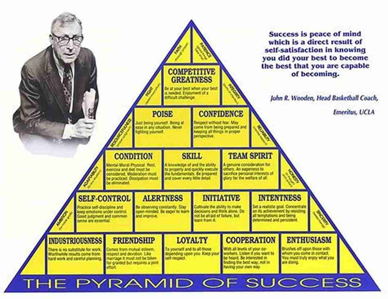 An Image Highlighting The Significance Of Competitive Greatness In Leadership Beyond Success: The 15 Secrets Efftv Leadership Life Based Legendary Coach John Wooden S Pyramid