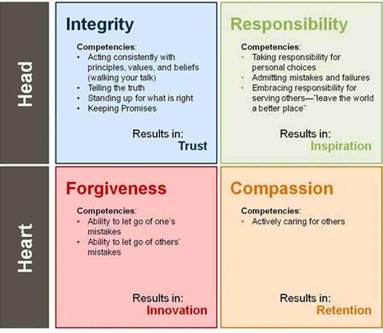 An Image Highlighting The Value Of Skill Development In Leadership Beyond Success: The 15 Secrets Efftv Leadership Life Based Legendary Coach John Wooden S Pyramid