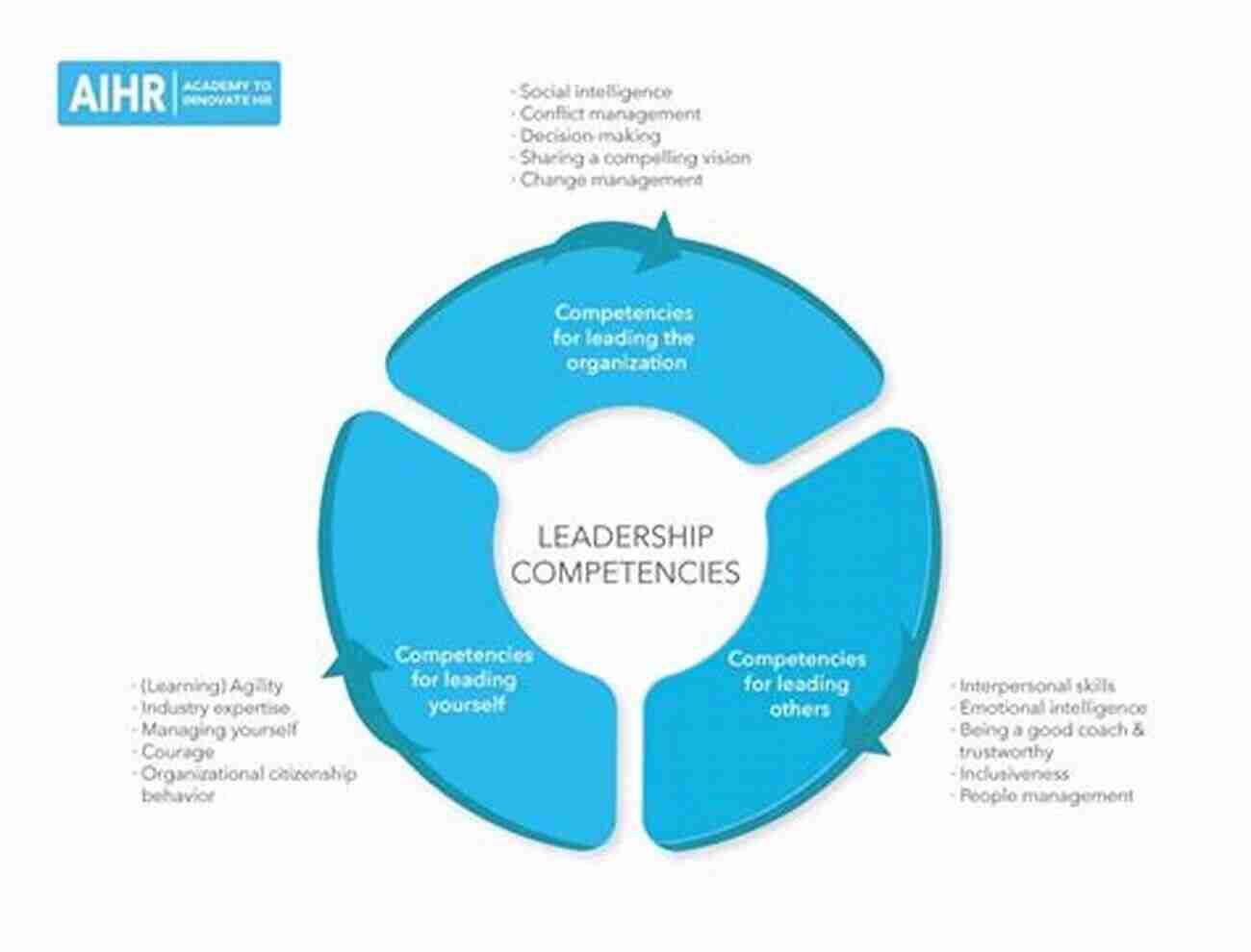 An Image Portraying The Importance Of Self Control In Leadership Beyond Success: The 15 Secrets Efftv Leadership Life Based Legendary Coach John Wooden S Pyramid