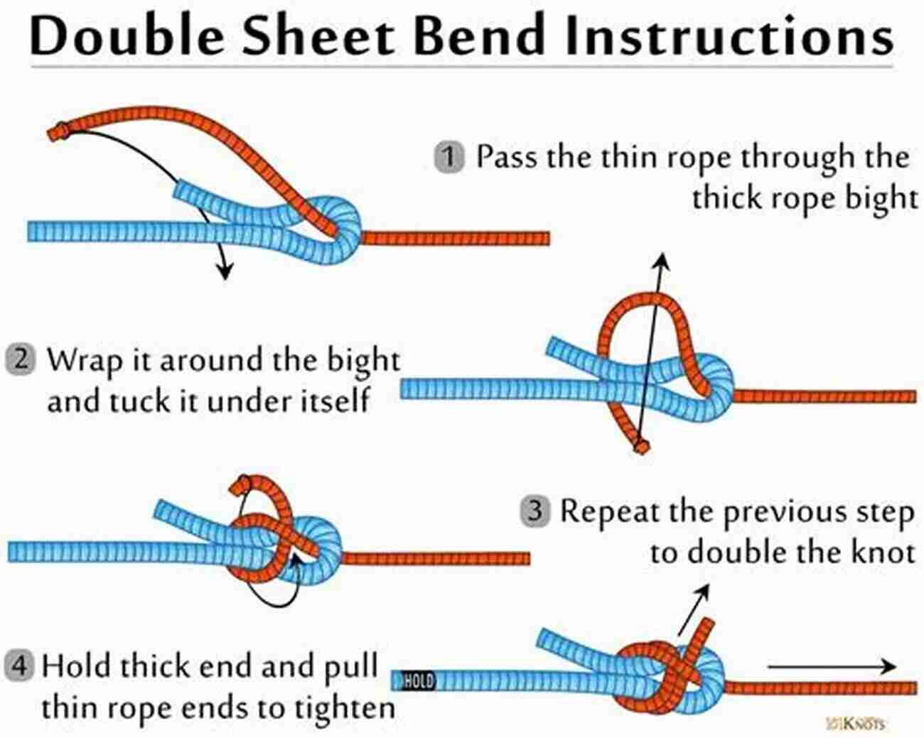 Andy Steer Demonstrating The Double Sheet Bend Knot Technique Sailing And Boating Knots Andy Steer