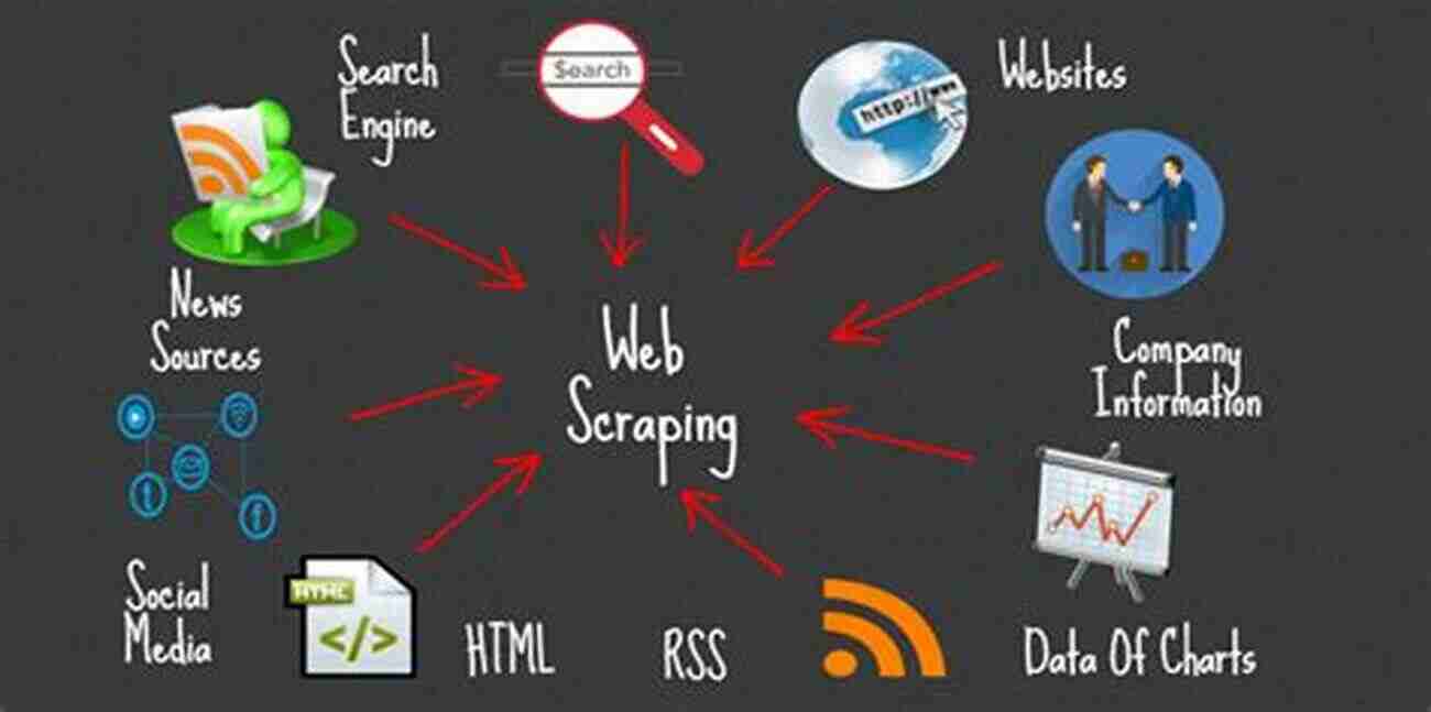 Beautiful Soup Library Hands On Web Scraping With Python: Perform Advanced Scraping Operations Using Various Python Libraries And Tools Such As Selenium Regex And Others