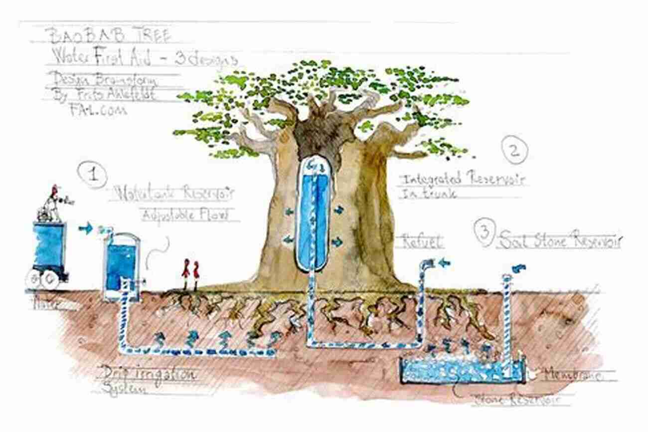 Brainstorming Session Spiritual Drought: What To Do When Your Dries Up