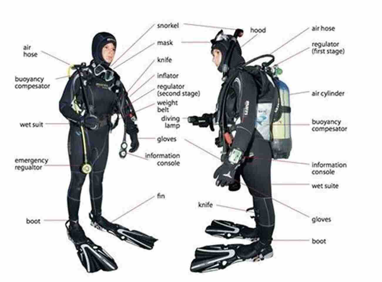 Cave Diving Equipment In Use The Essentials Of Cave Diving: The Latest Techniques Equipment And Practices For Scuba Diving In Caves And Caverns Using Open Circuit Side Mount And Rebreathers