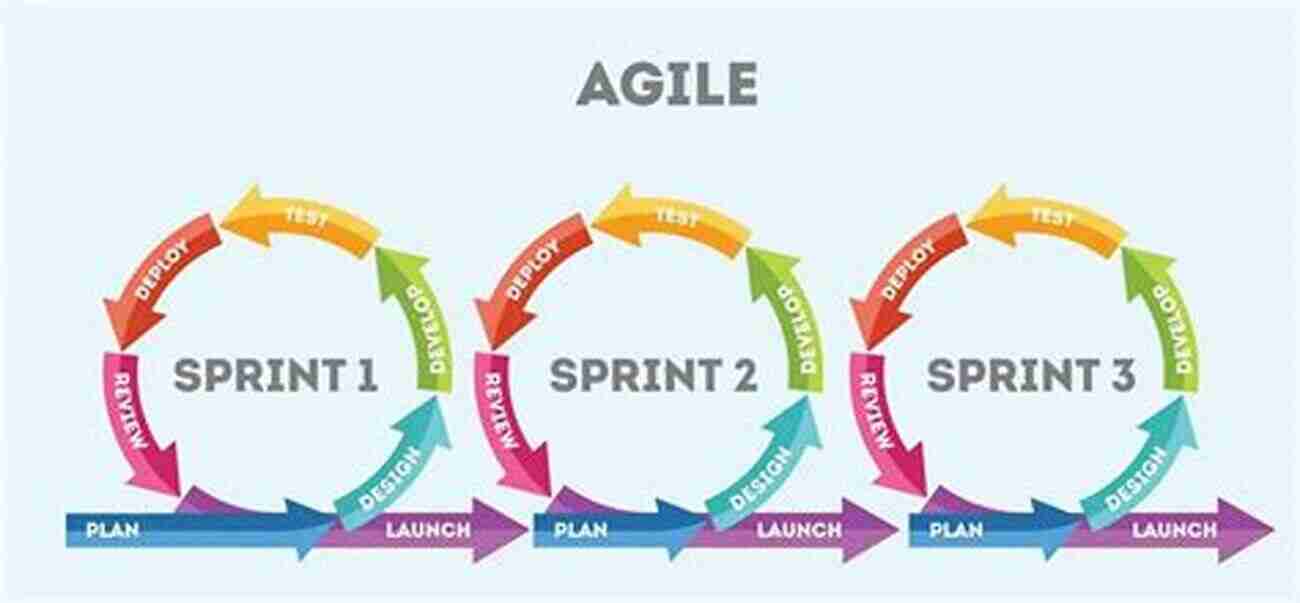 Comprehensive Guide To Agile Marketing Project Management For Successful Campaigns Agile Marketing Project Management A Complete Guide 2019 Edition