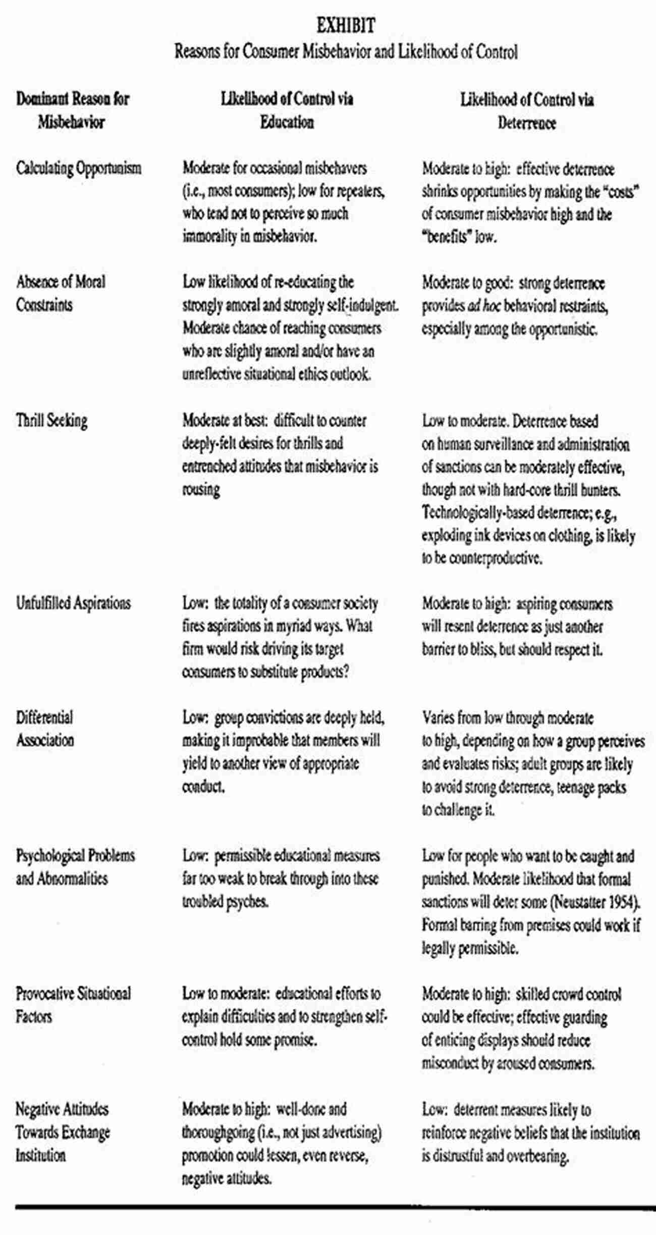 Consumer Misbehavior Exploring The Psychological Aspects Behind Irrational Consumer Decisions Consumer Misbehavior: Irrationally Rational Rationally Irrational