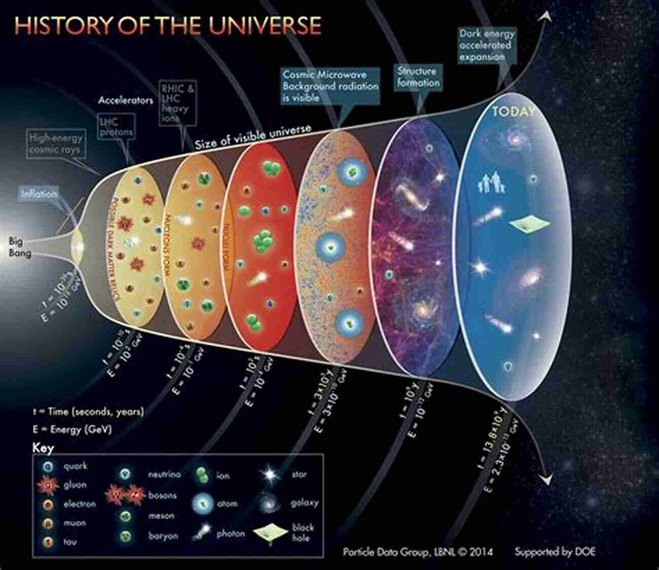 Cosmology Theory Experiment Data Analysis Gravitational Wave Physics And Astronomy: An To Theory Experiment And Data Analysis (Wiley In Cosmology)