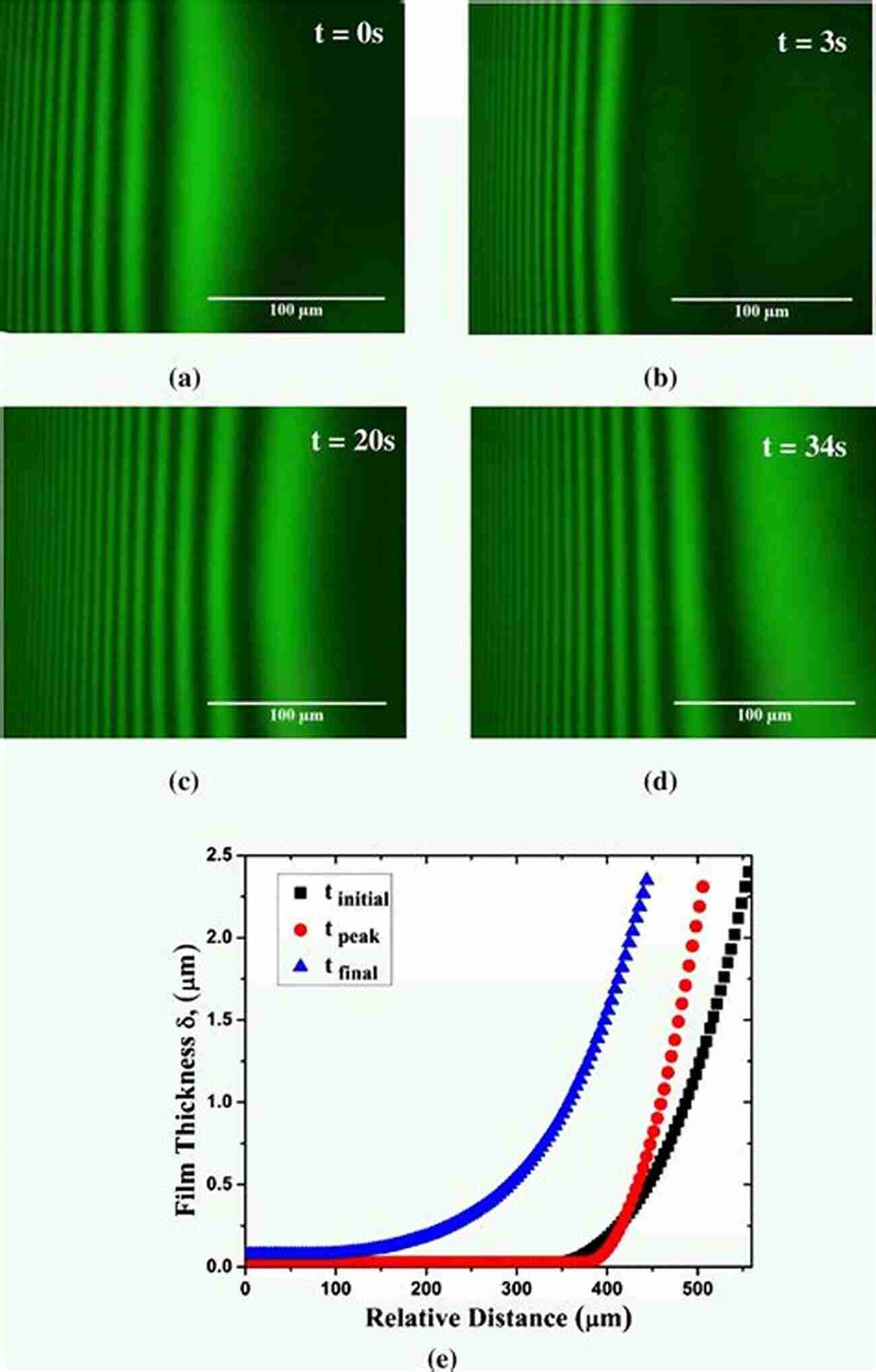 Diagram Depicting Complex Wave Dynamics On A Thin Film Complex Wave Dynamics On Thin Films (ISSN 14)