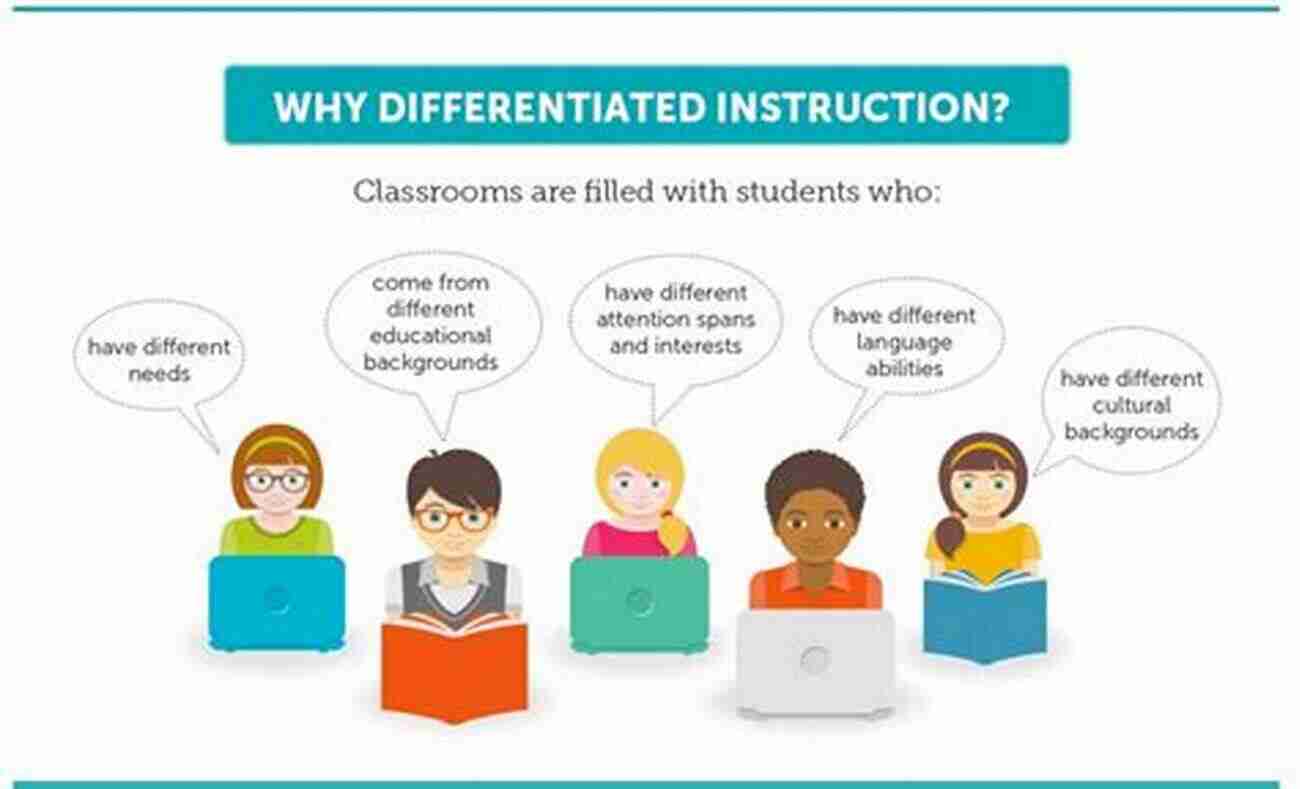 Differentiating Instruction In Special Education 100+ Facts For The Special Education Praxis II Test