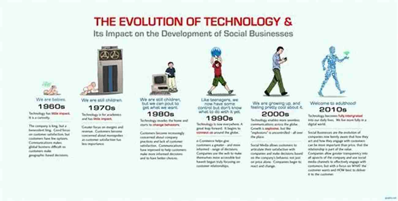 Digital Age How We Got Here: A History Of Technology And Markets