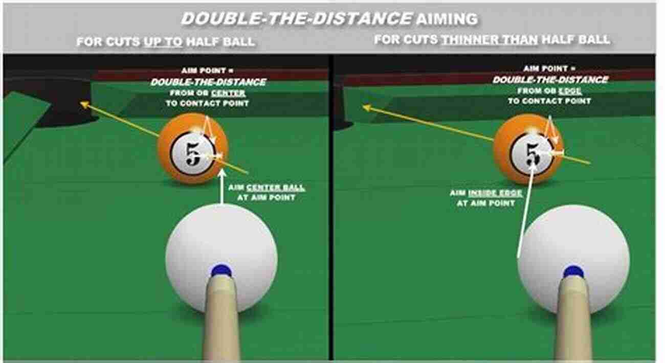 Effective Aiming Techniques Mastering The Art Of Billiards Beat People With A Stick : 129 Ten Minute Pool Lessons