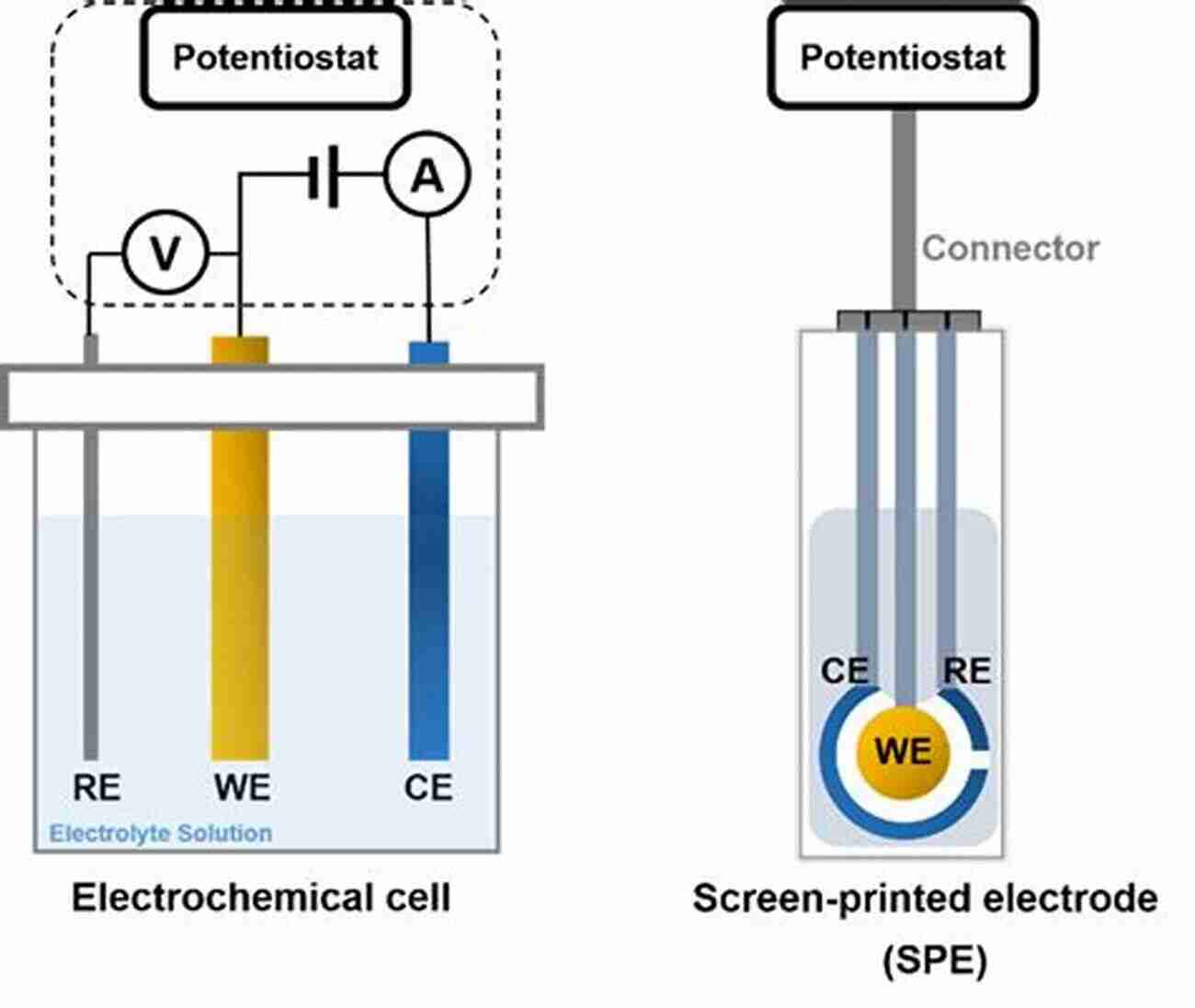 Electrochemical Sensor In Action Developments In Electrochemistry: Science Inspired By Martin Fleischmann