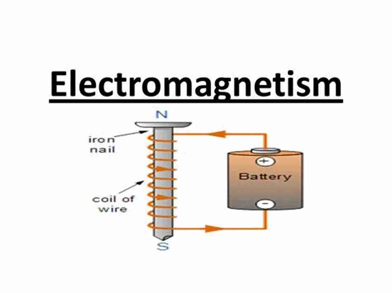 Embracing The Unknown: Paving The Way For New Discoveries In Electromagnetism Electromagnetic Fields And Interactions (Blaisdell In The Pure And Applied Sciences)