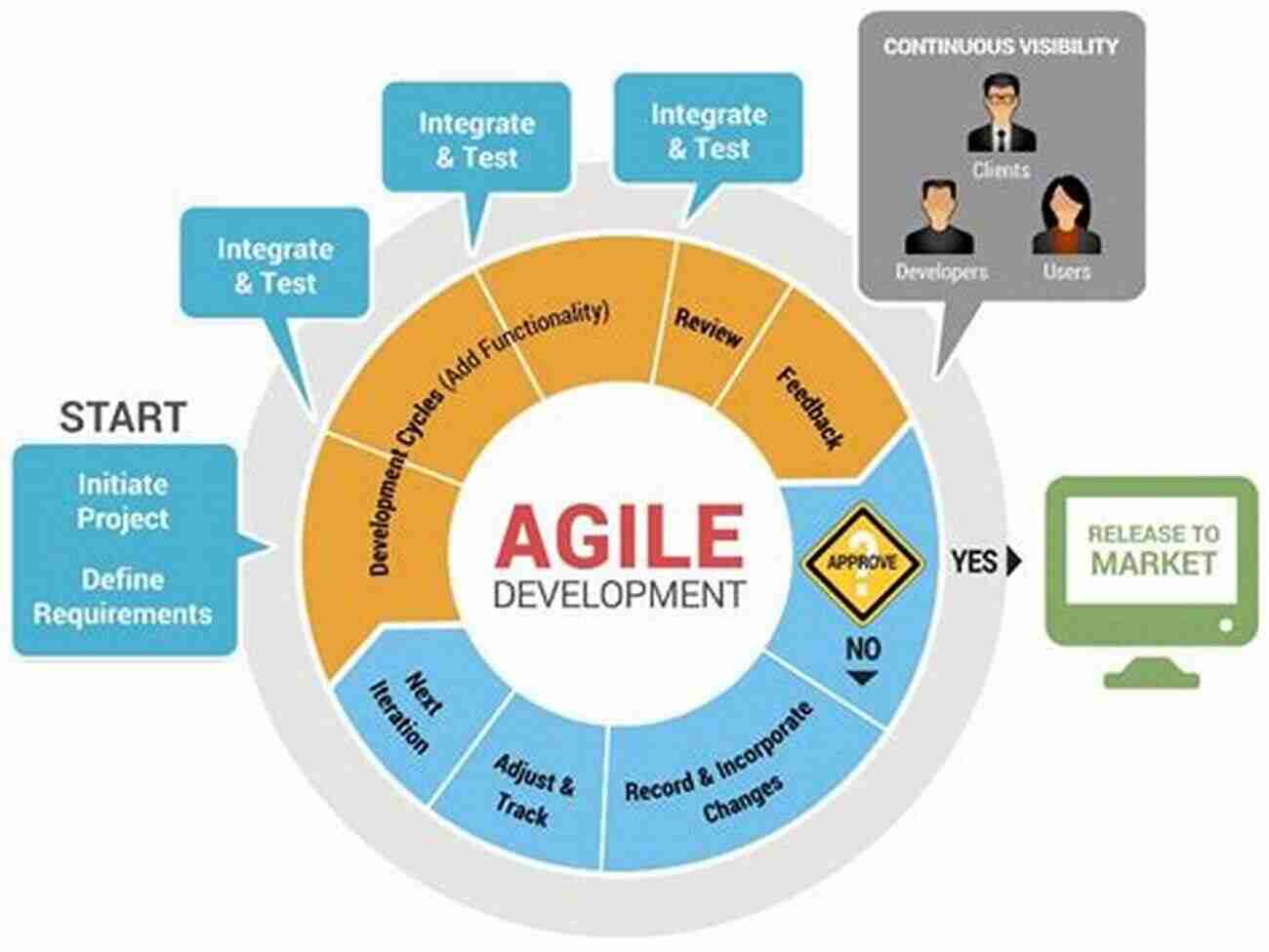 Essentials Of Agile For Business Development Growth Agile : Real Time Hacks On Implementing Scrum: Essentials Of Agile For Business Development Growth