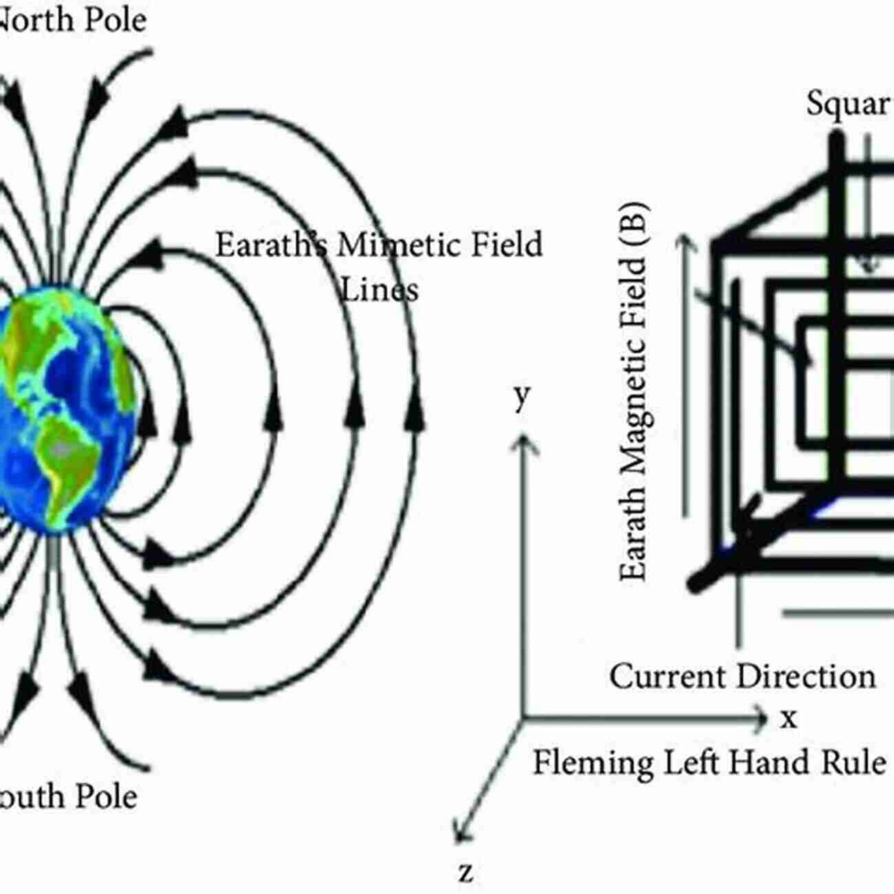 Exploring The Fascinating World Of Electromagnetic Fields And Interactions: Blaisdell In The Pure And Applied Electromagnetic Fields And Interactions (Blaisdell In The Pure And Applied Sciences)