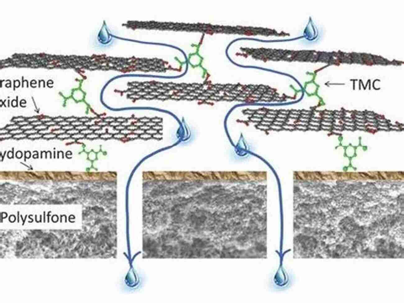 Graphene Oxide In Wastewater Treatment Advanced Materials And Technologies For Wastewater Treatment (Emerging Materials And Technologies)