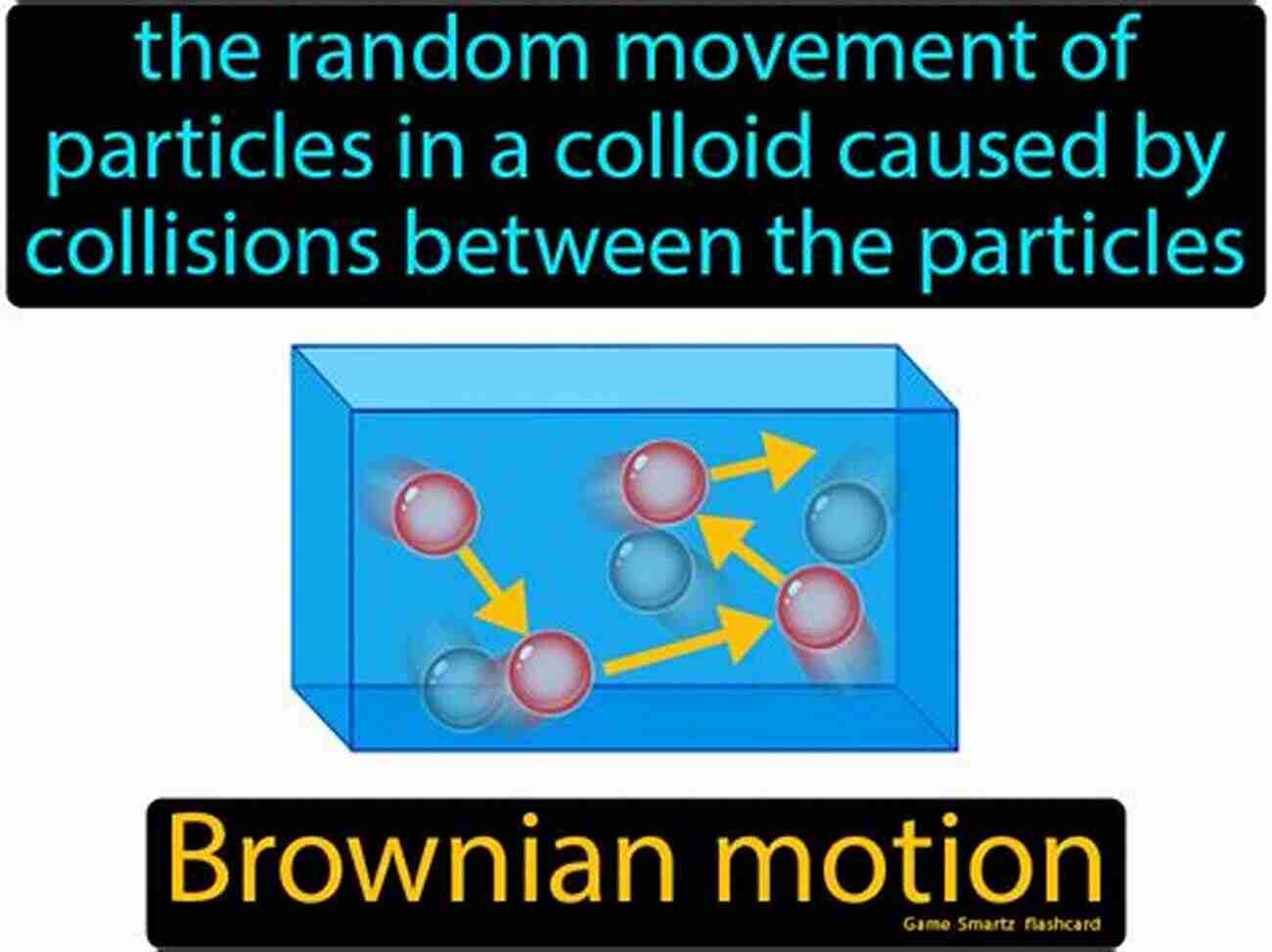 Illustration Of Brownian Motion An To Stochastic Processes In Physics: Containing On The Theory Of Brownian Motion By Paul Langevin Translated By Anthony Gythiel (Johns Hopkins Paperback)