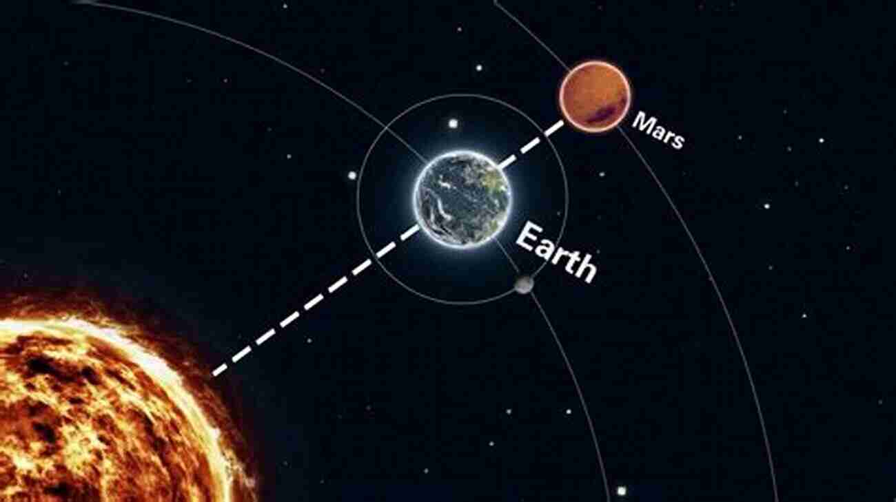 Illustration Of Mars And Earth In Opposition Pushing Through Time: Synodic Cycles And Their Developing Phases