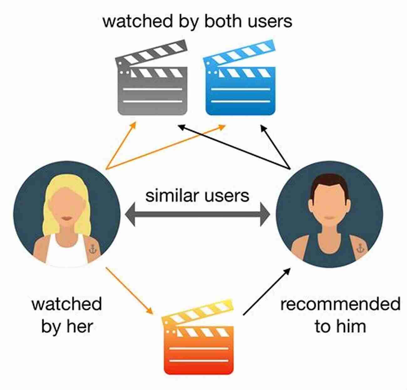 Illustration Of Natural Language Processing And Recommender Systems Machine Learning With PySpark: With Natural Language Processing And Recommender Systems