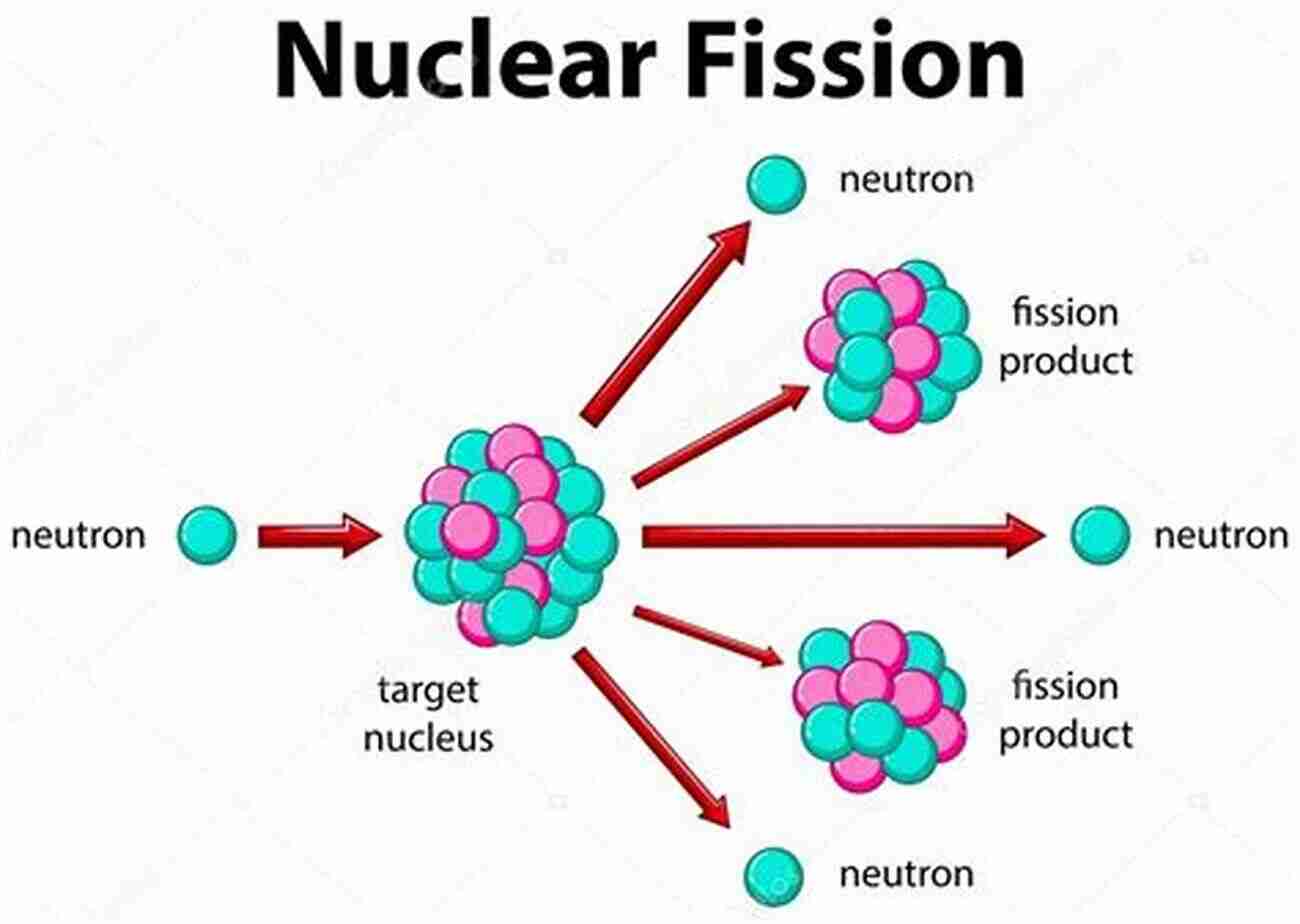 Illustration Of Nuclear Fission In Action Nuclear Fission By Belal Ansari: Nuclear Physics