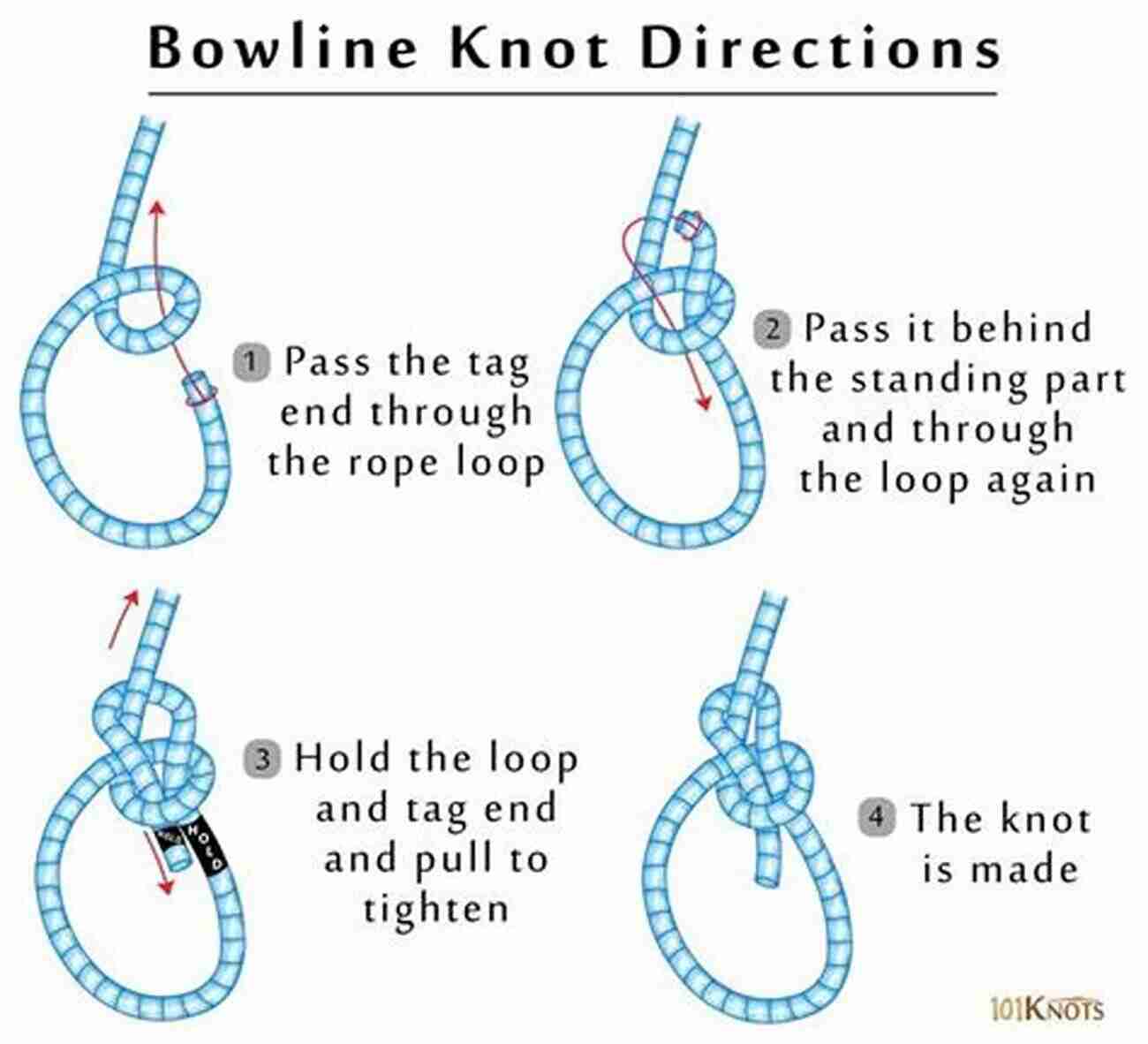 Illustration Of A Bowline Knot Marine Knots: How To Tie 40 Essential Knots