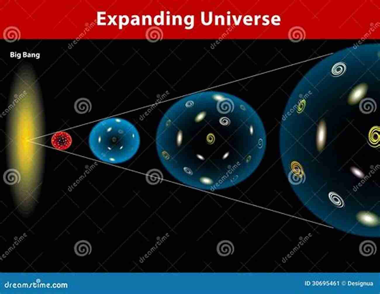 Illustration Of A Universe Expanding And Contracting The End Of Everything: 10