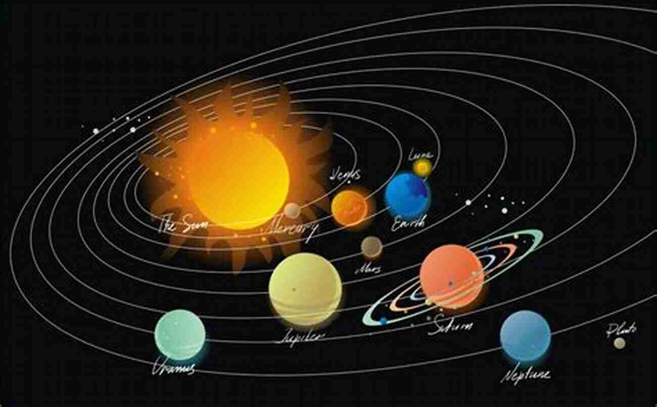 Illustration Of Celestial Bodies In Revolution On The Revolutions Of The Heavenly Spheres