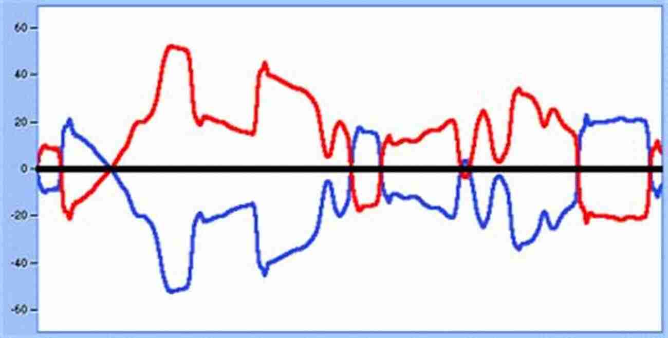 Illustration Of Opposition Phase Pushing Through Time: Synodic Cycles And Their Developing Phases