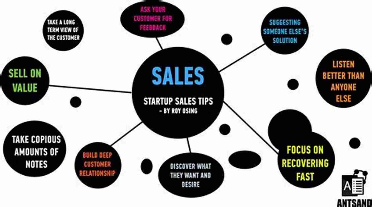 Increase Your Sales With These Proven Techniques Sales Stampede: How To Sell More Of Your Products Or Services In 75 Minutes Than You Now Do All Year