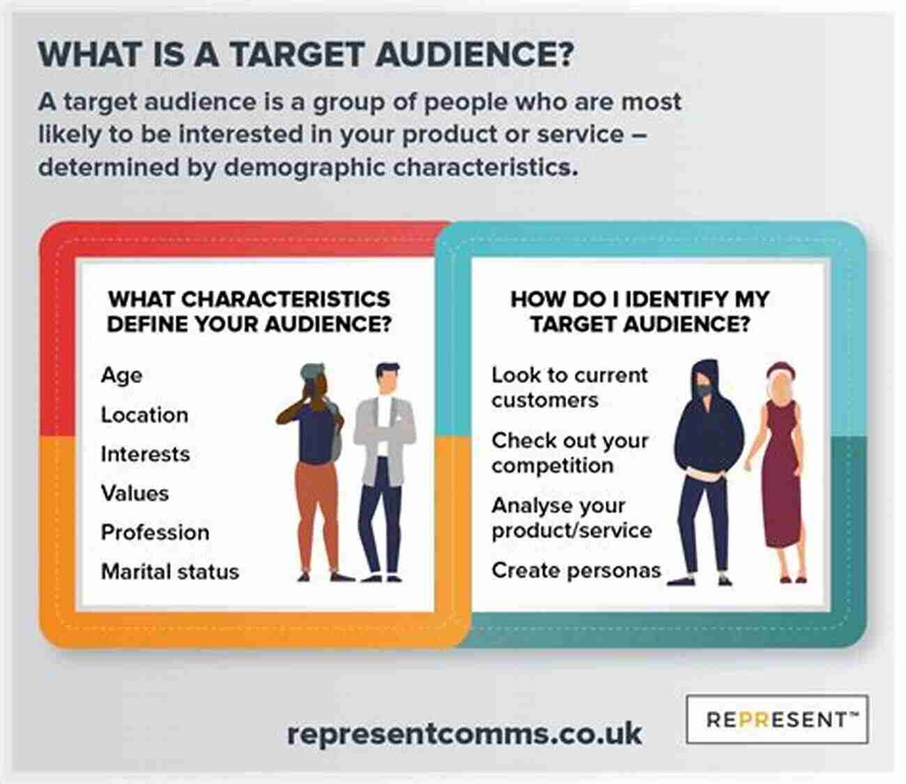 Infographic Showing Different Target Audience Groups Easily Build An Audience And Transform Your Life: How To Find Your Audience Target The Right Way