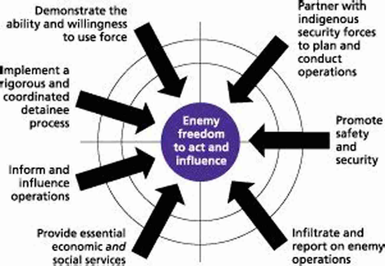 Intelligence Gathering For Counter Insurgency Counter Insurgency: Lessons From History