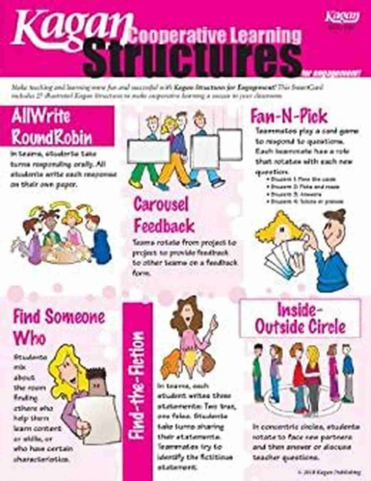 Kagan Cooperative Learning Structures Smartcard