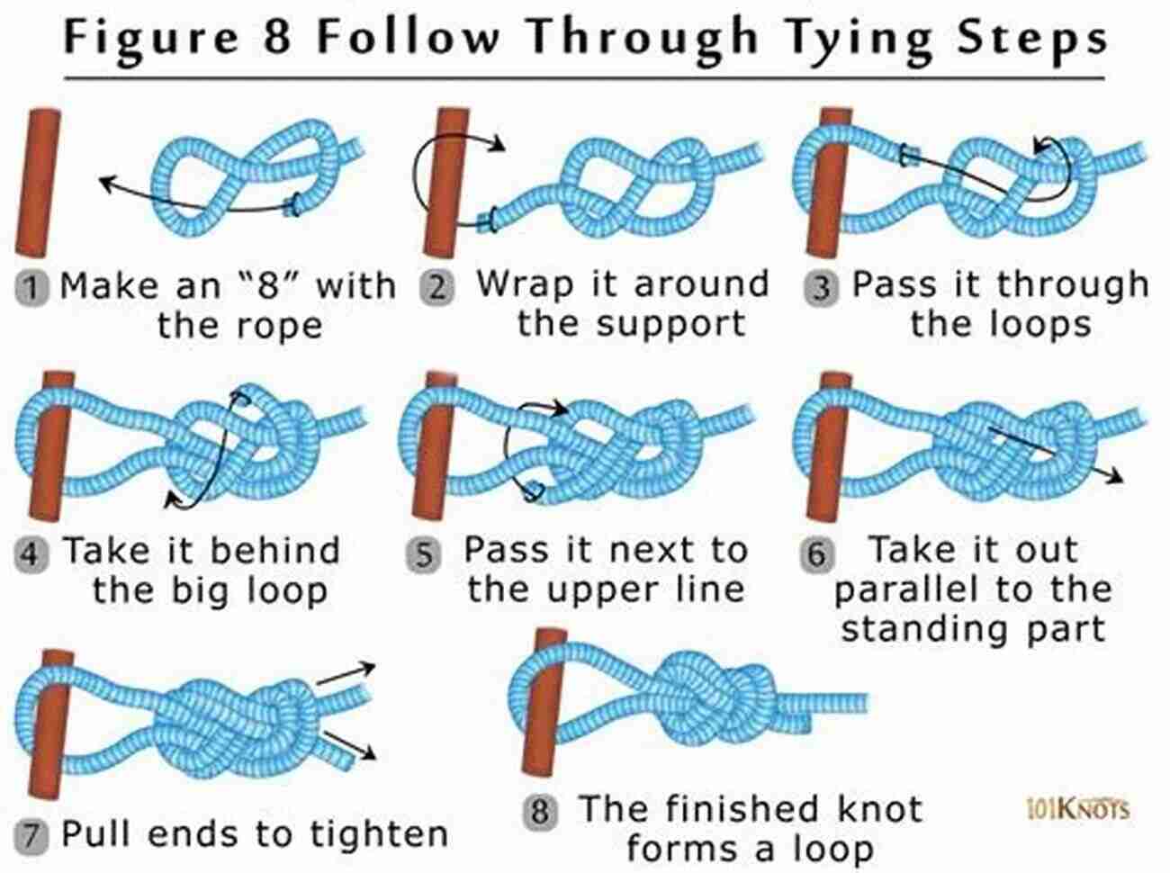 Learn How To Tie The Figure Eight Knot With Andy Steer Sailing And Boating Knots Andy Steer