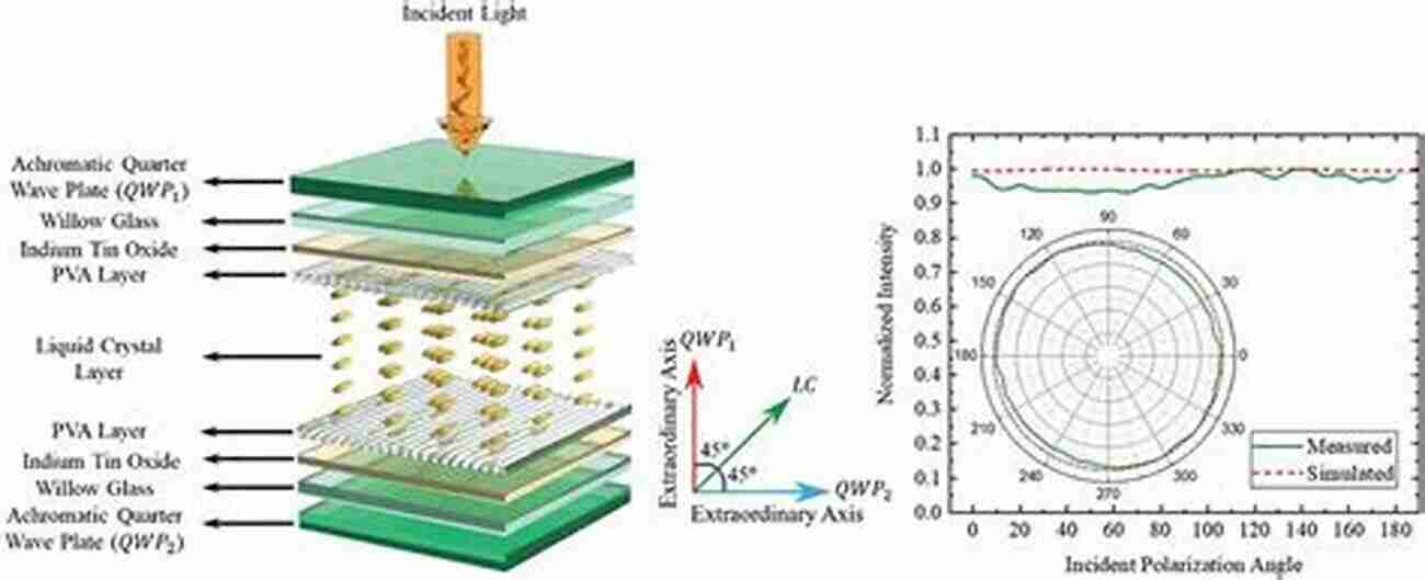 Liquid Crystal Light Modulator Schematic Diagram Liquid Crystal Light Modulators: Revised Edition