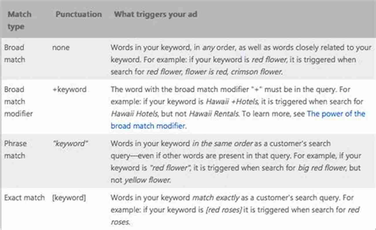 Long Descriptive Keyword Learn At Your Own Risk: 9 Strategies For Thriving In A Pandemic And Beyond