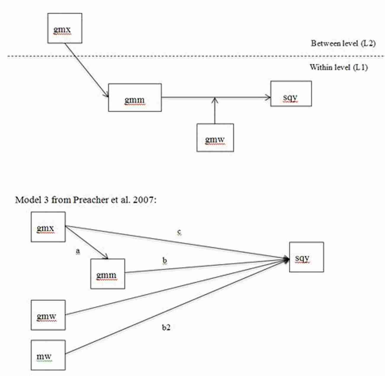 Mediation And Moderation Analysis Using Mplus Wiley Structural Equation Modeling: Applications Using Mplus (Wiley In Probability And Statistics 9)