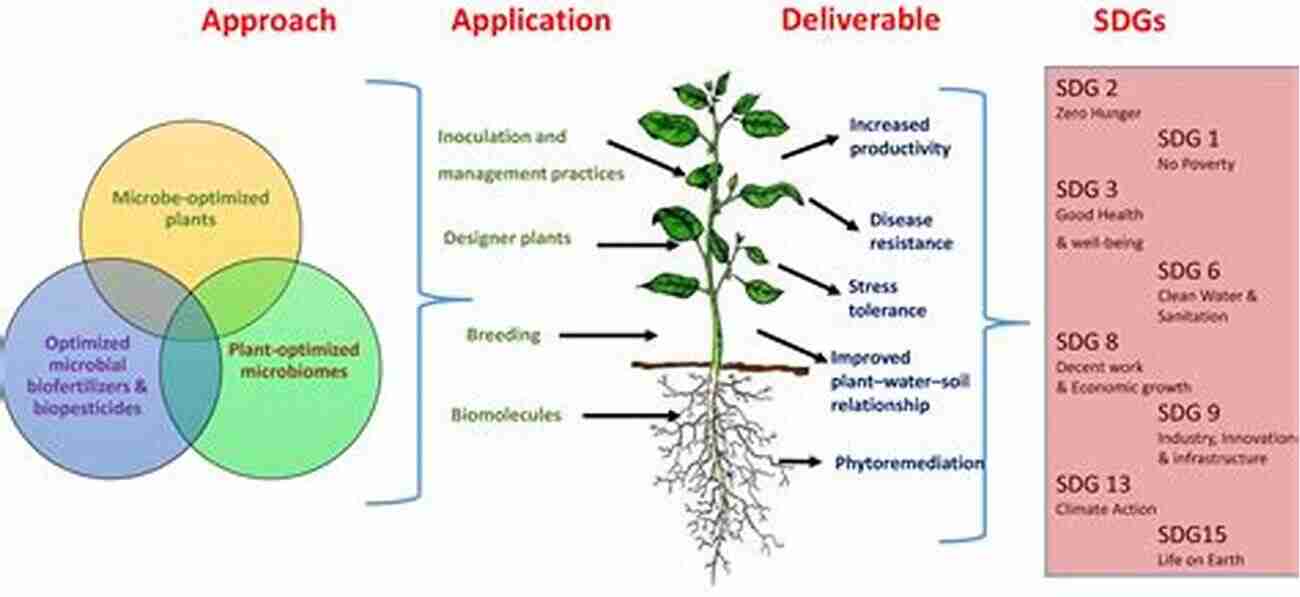 Microbes Enhancing Crop Yield Use Of Microbes For The Alleviation Of Soil Stresses Volume 1