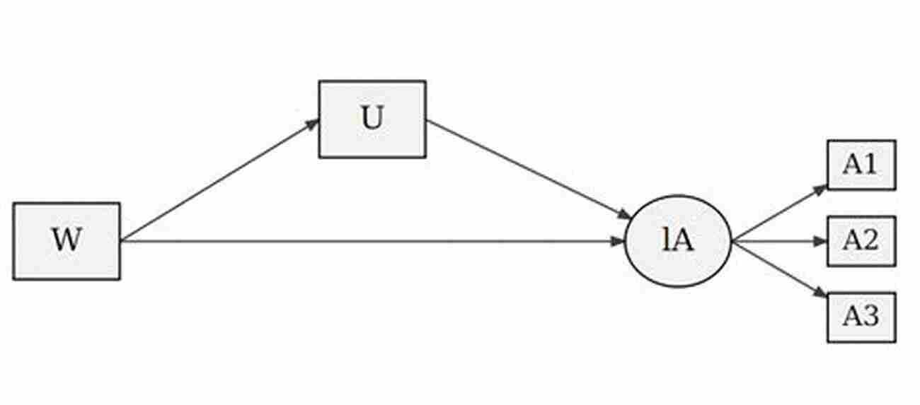 Modeling Latent Variables Using Mplus Wiley Structural Equation Modeling: Applications Using Mplus (Wiley In Probability And Statistics 9)