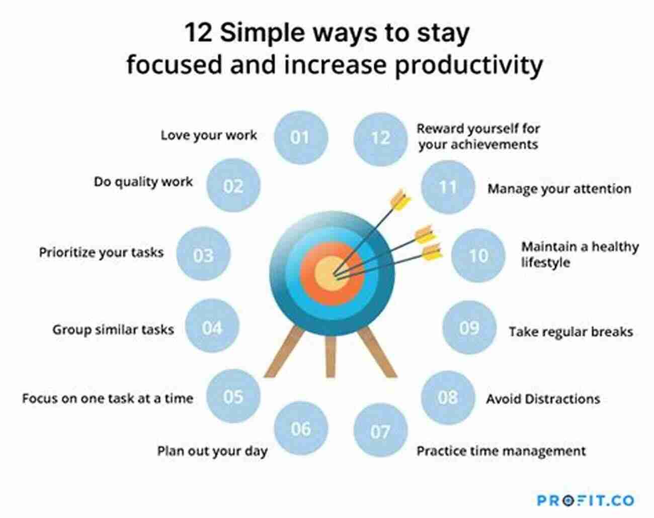 Prioritizing Tasks To Maximize Productivity And Focus. Managing Time (HBR 20 Minute Manager Series)