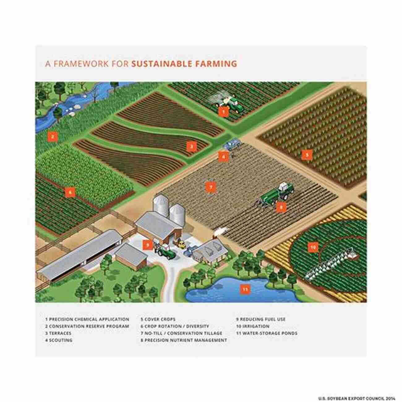 Re Cultivating Agricultural Science: The Key To Sustainable Farming Re Cultivating Agricultural Science Or What I Ve Learned In 40 Years Of Professional Life