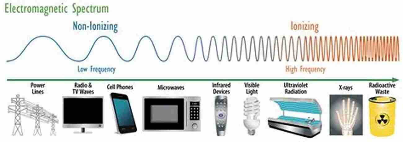 Revolutionizing Our World: Electromagnetic Applications In Various Domains Electromagnetic Fields And Interactions (Blaisdell In The Pure And Applied Sciences)