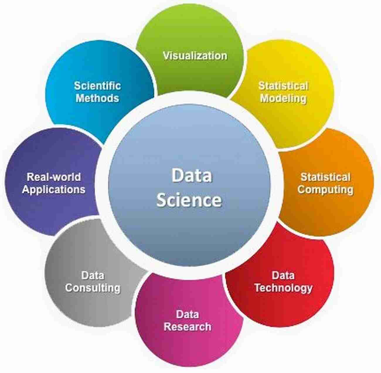 Scientific Computing And Data Science Applications Numerical Python: Scientific Computing And Data Science Applications With Numpy SciPy And Matplotlib