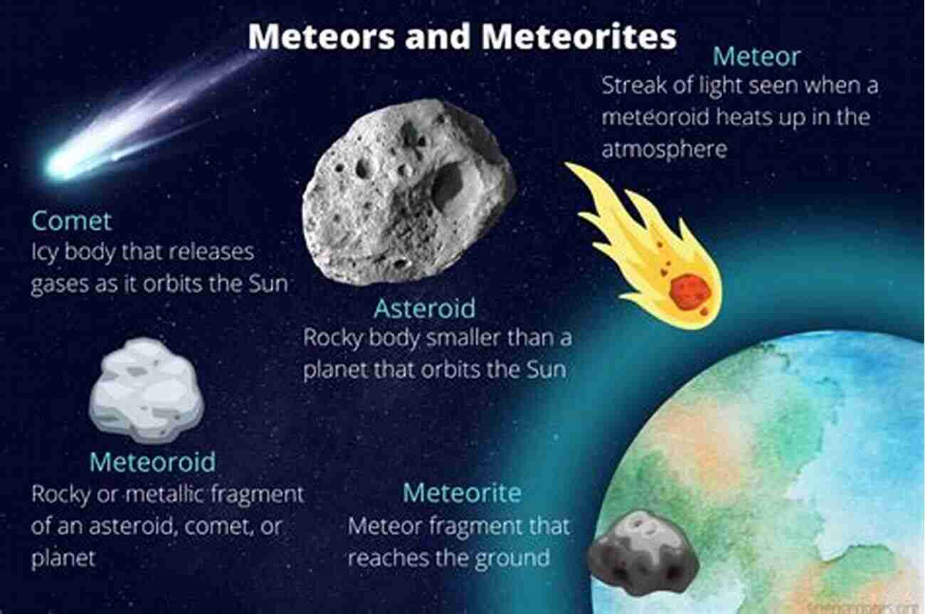 Solar System Comets Meteors And Asteroids Science Space Grade 3 Children S Astronomy Space