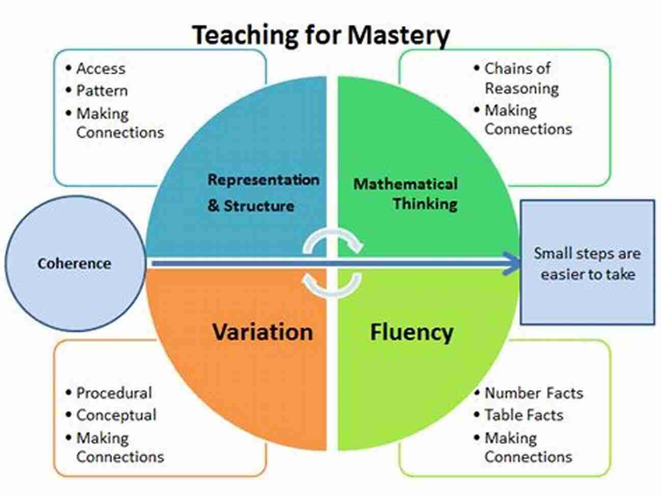 The Art Of Instruction Mastery In Teaching Techniques The Art Of Instruction: Your Complete Guide To Instructional Excellence